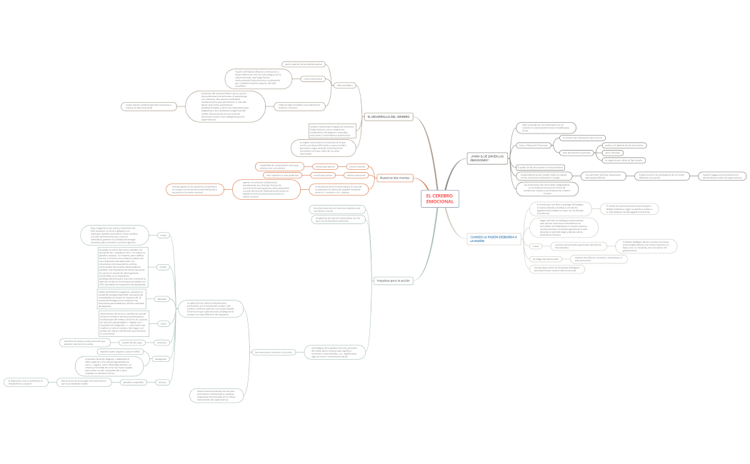 EL CEREBRO EMOCIONAL