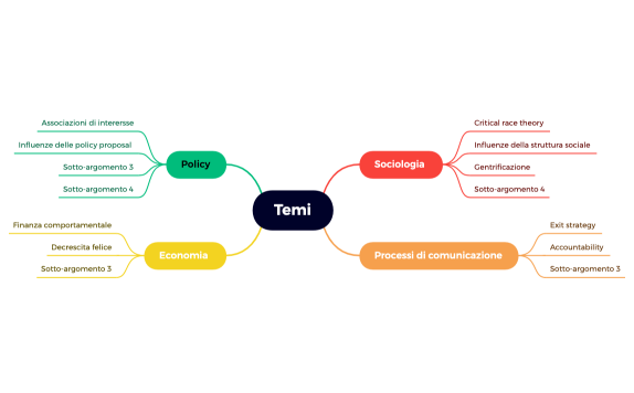Argomento centrale.xmind