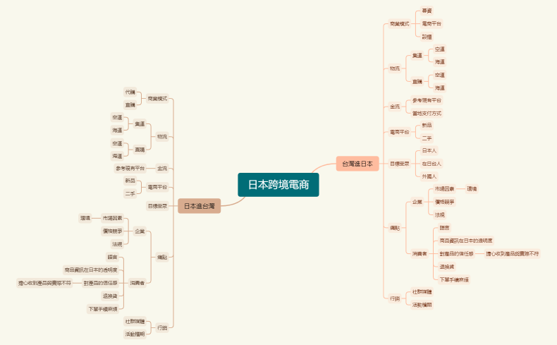 日本跨境電商.xmind
