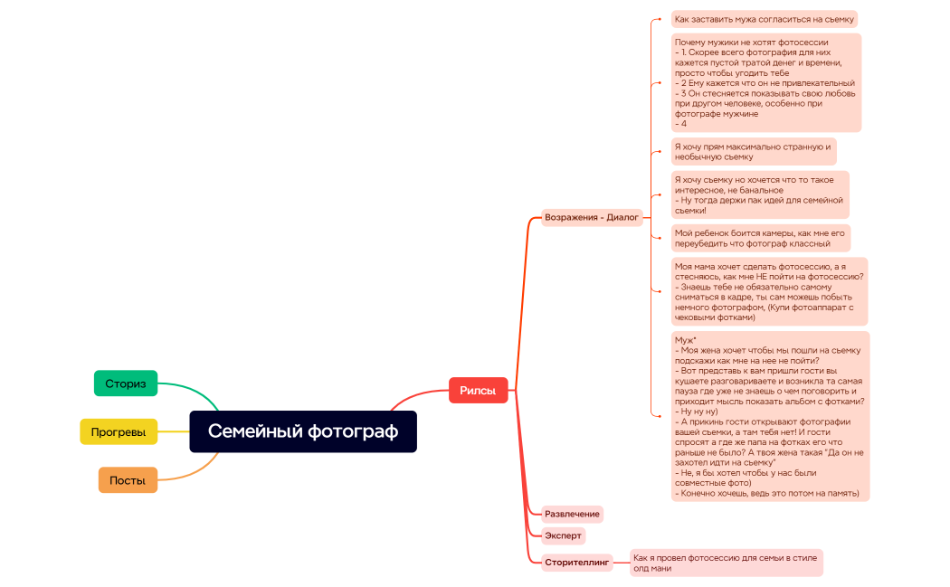 Ментальная карта