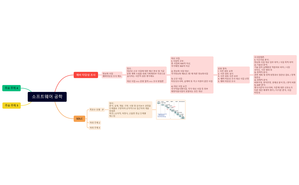 소프트웨어 공학