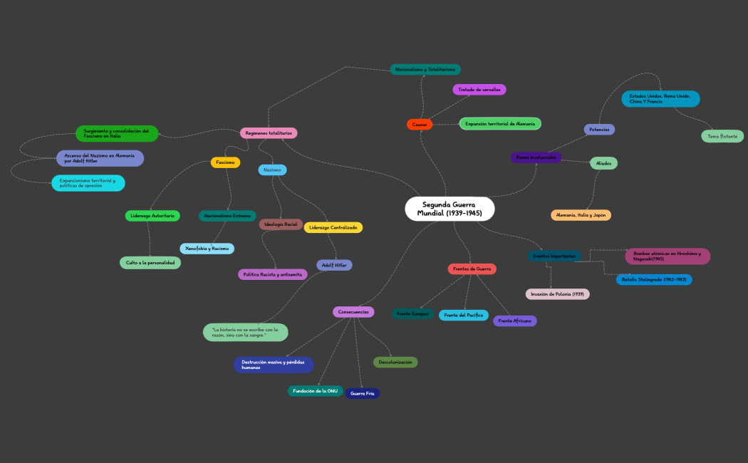 Segunda Guerra Mundial (1939-1945)