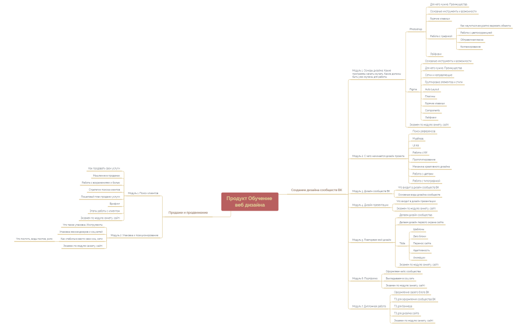 Продукт Деньги на дизайне сообществ в ВК
