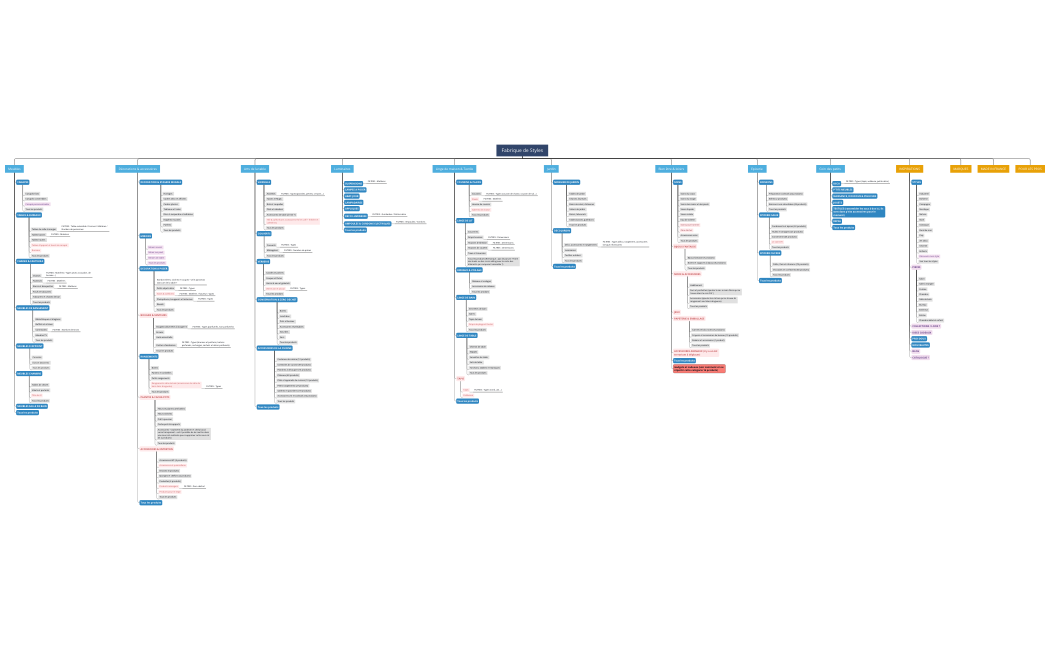 Fabrique de Styles_nv_arbo