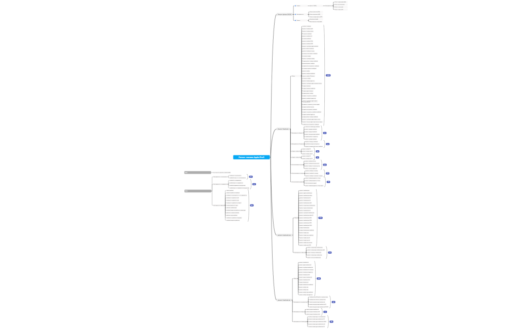 Ремонт техники Apple iProfi