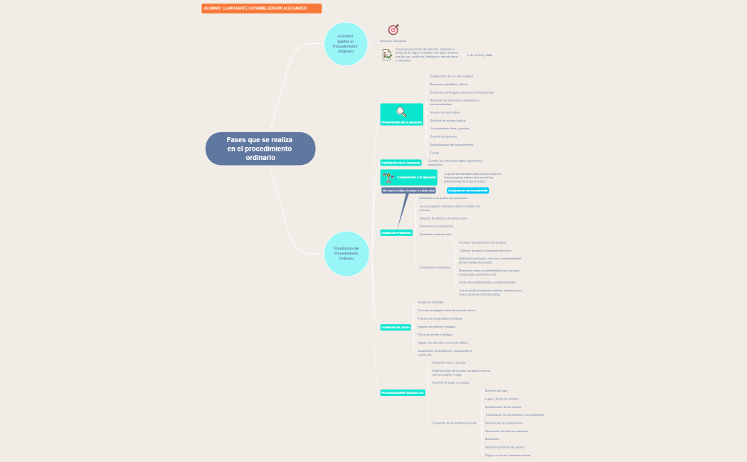 Fases que se realiza en el procedimiento ordinario