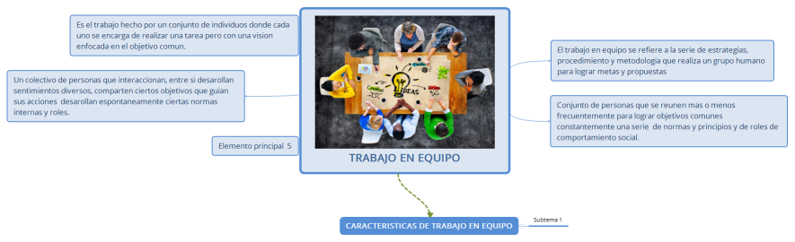 TRABAJO EN EQUIPO