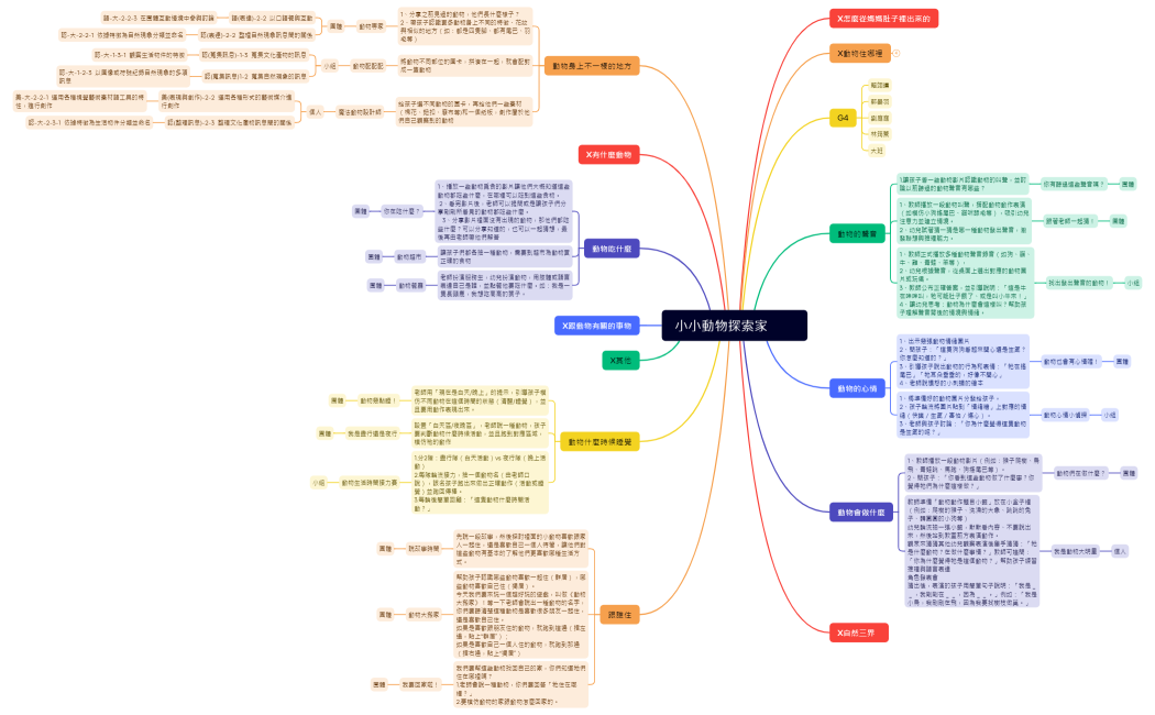 小小動物探索家