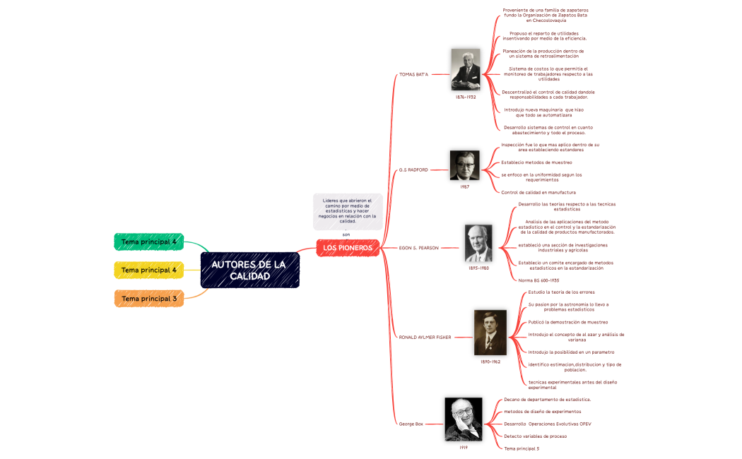 AUTORES DE LA CALIDAD