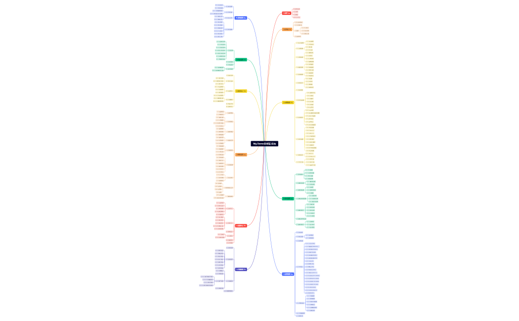 Wg Demo全球站 后台.xmind