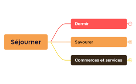 Borne interactive - Séjourner.xmind