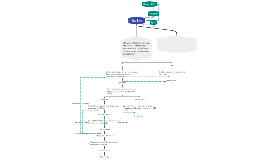 Без названия