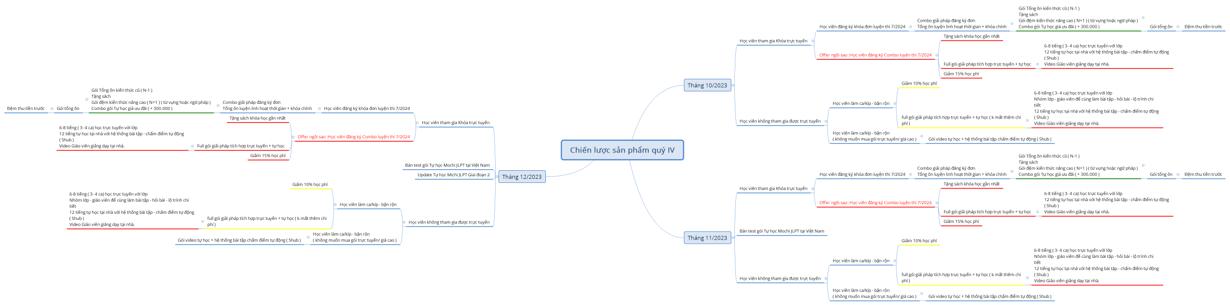 Chiến lược sản phẩm quý IV
