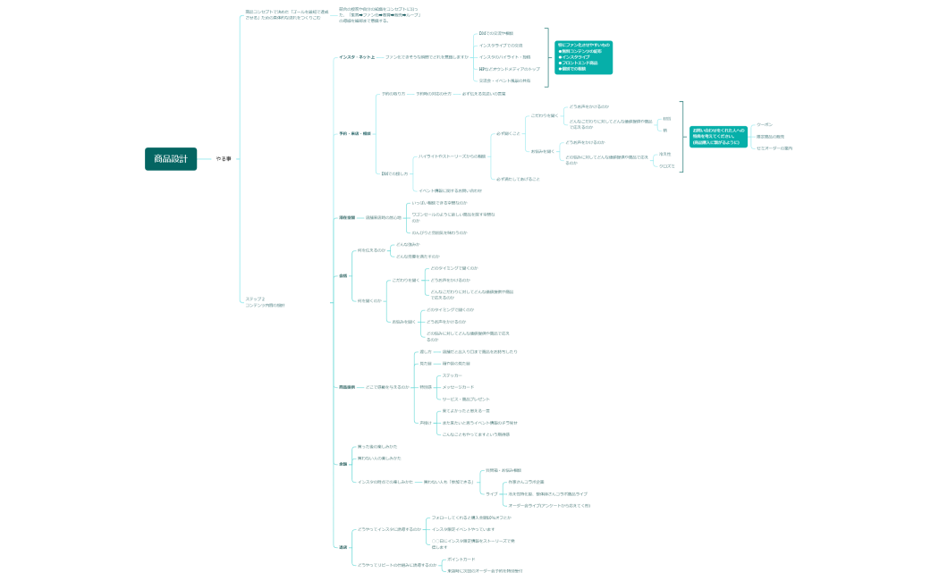 商品設計ワークシート