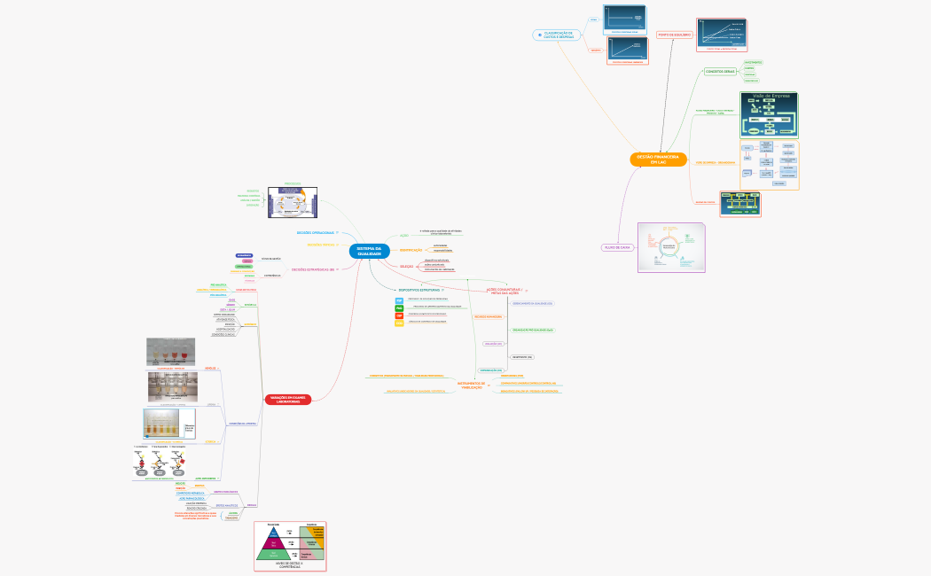 REVISÃO EM LAC E ADM - AV1