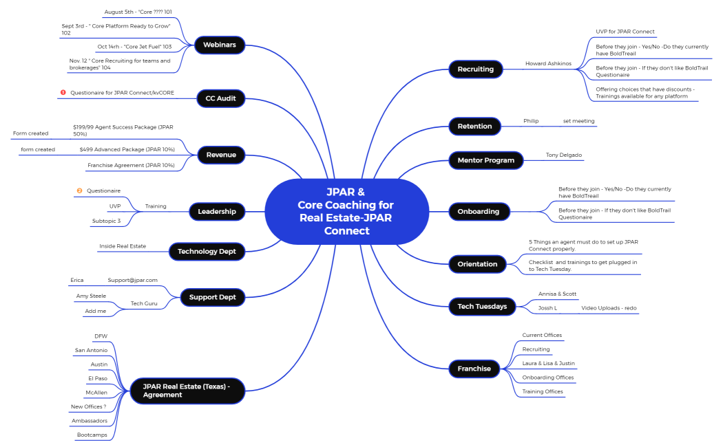 JPAR & Core Coaching for Real Estate Agreement Audit