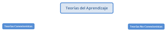 Teorías del Aprendizaje