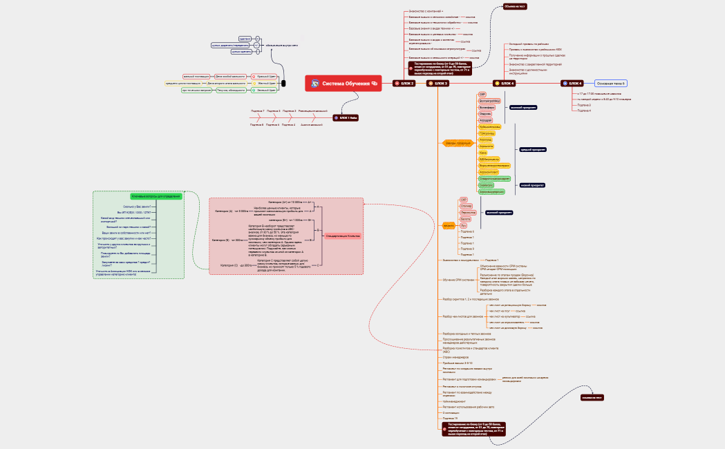 Рыбий скелет