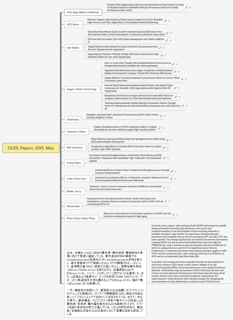OLED_Papers_2025_May