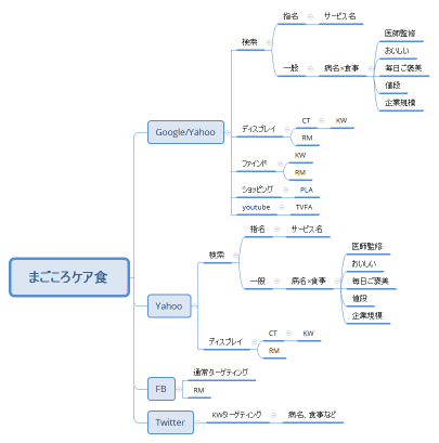 まごころケア食	