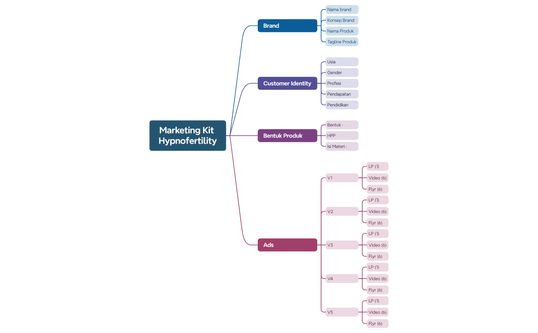Marketing Kit Hypnofertility