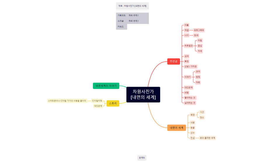 차원사진가 [내면의 세계]