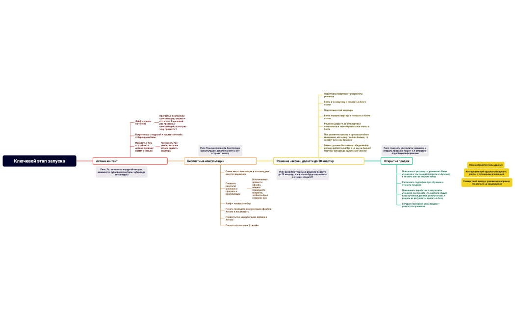 Ключевой этап запуска