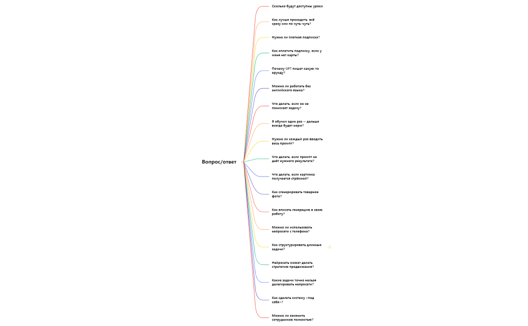 Вопросответ