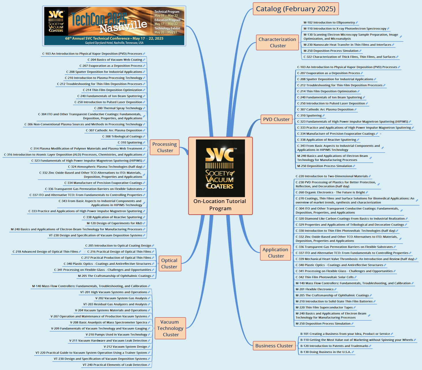 On-Location Tutorial Program