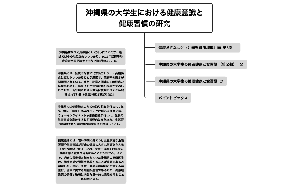 マインドマップ