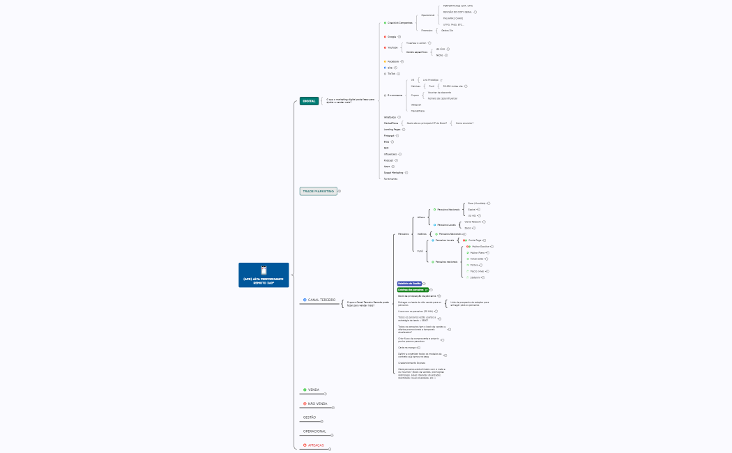 (APR) ALTA PERFORMANCE REMOTO 360º