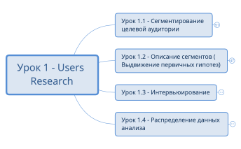 1. Целевая аудитория