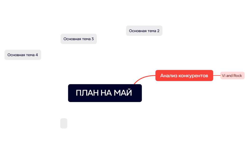 Ментальная карта