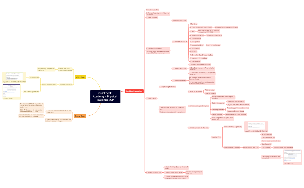 QuickDesk Academy - Physical Trainings SOP.xmind