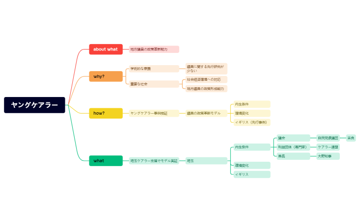 ヤングケアラー