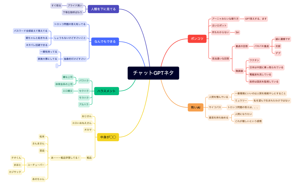 チャットGPTネタ
