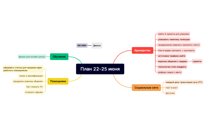 План 22-25 июня.xmind