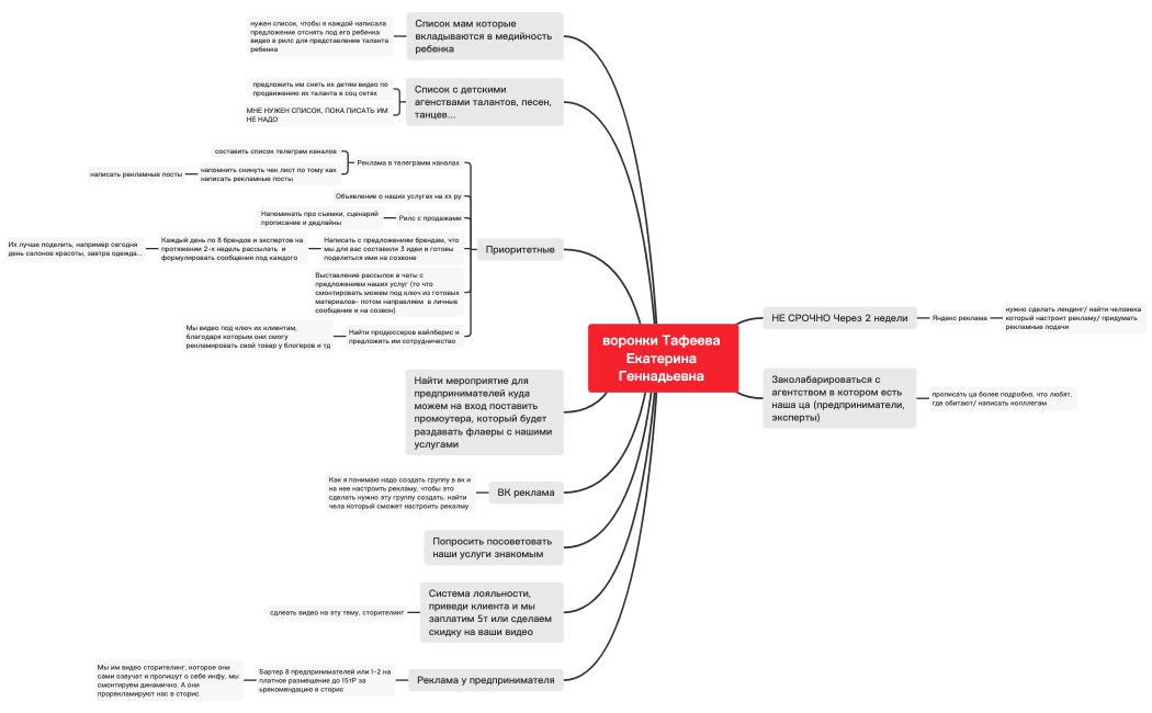 Воронки для ТЕГ новая