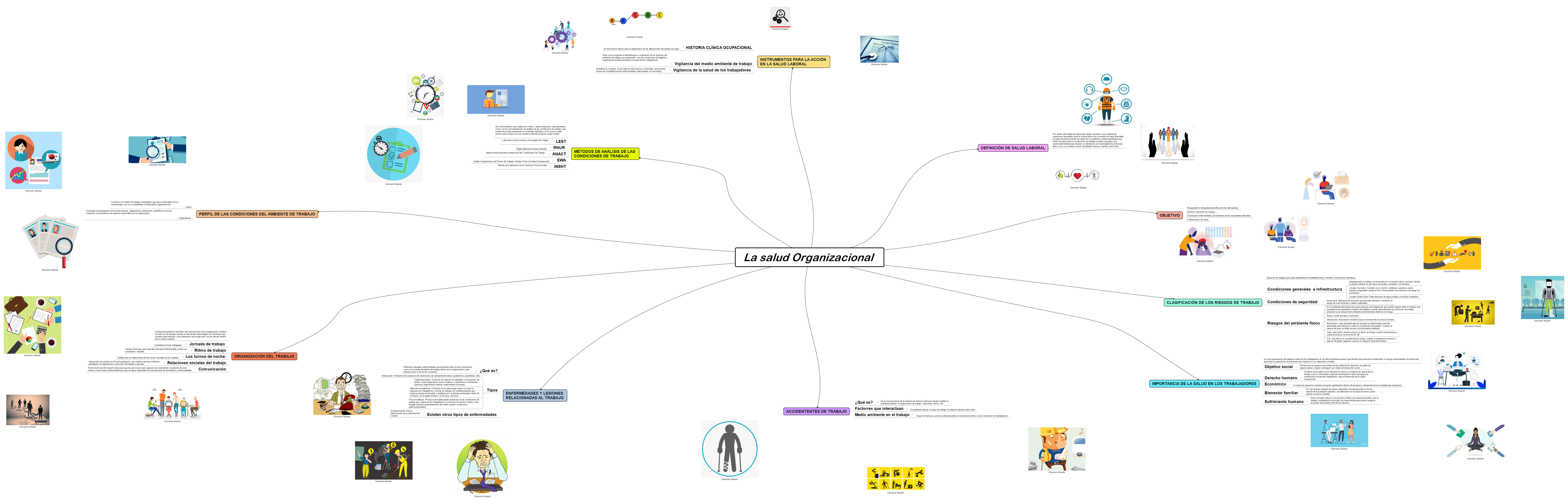La salud Organizacional 