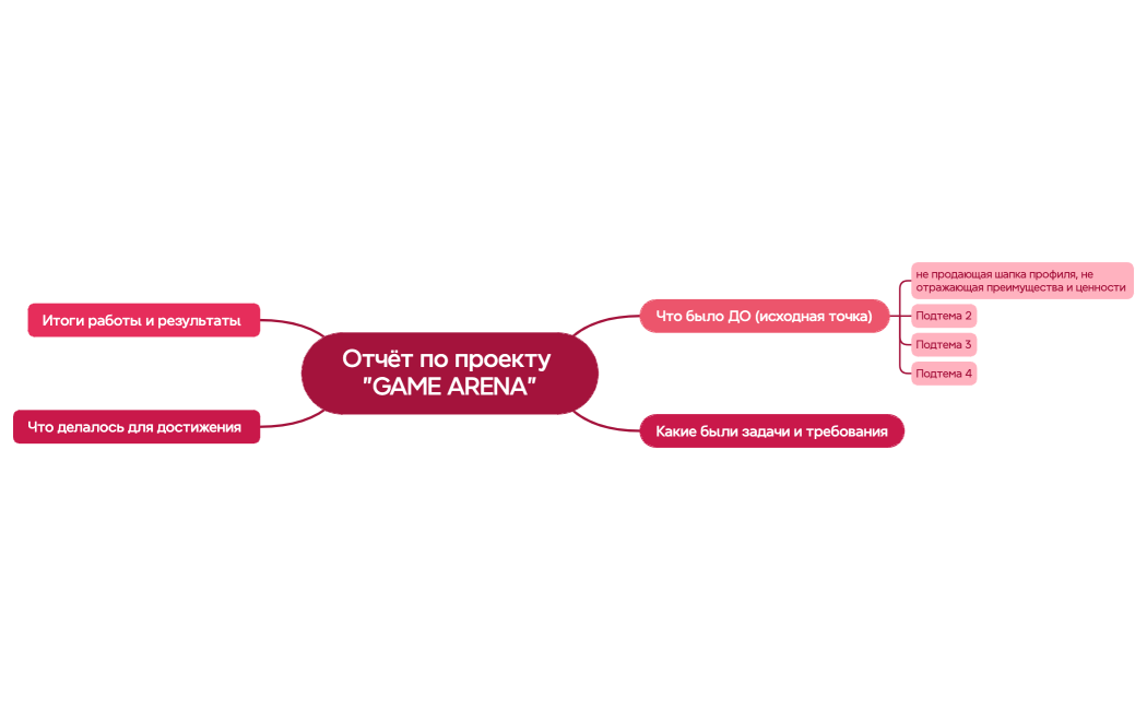 Отчёт по проекту GAME ARENA