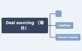 Deal sourcing （海外）