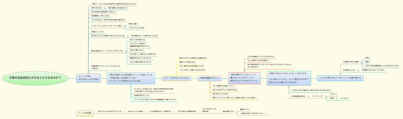 文章が自由自在にかけるとどうなるのか？