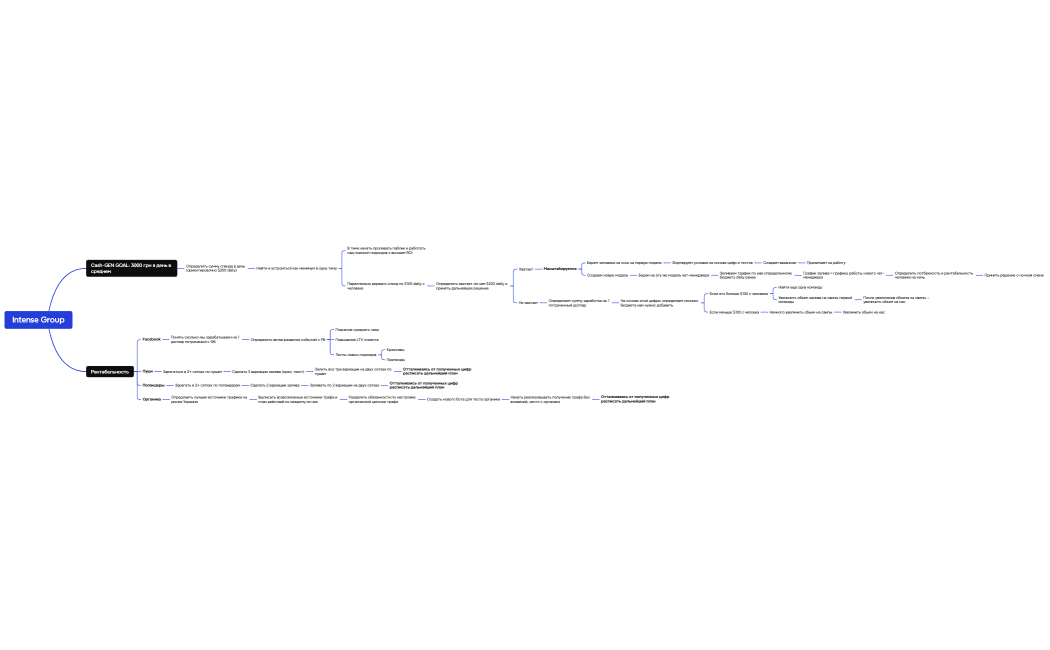 Intense Group