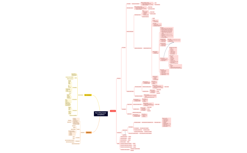 Recording based completion.xmind