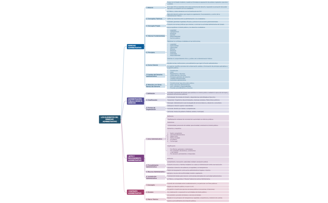 ⚖️ Acto y Procedimiento Administrativo