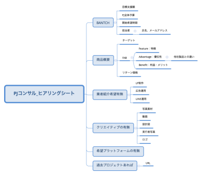 PJコンサル_ヒアリングシート