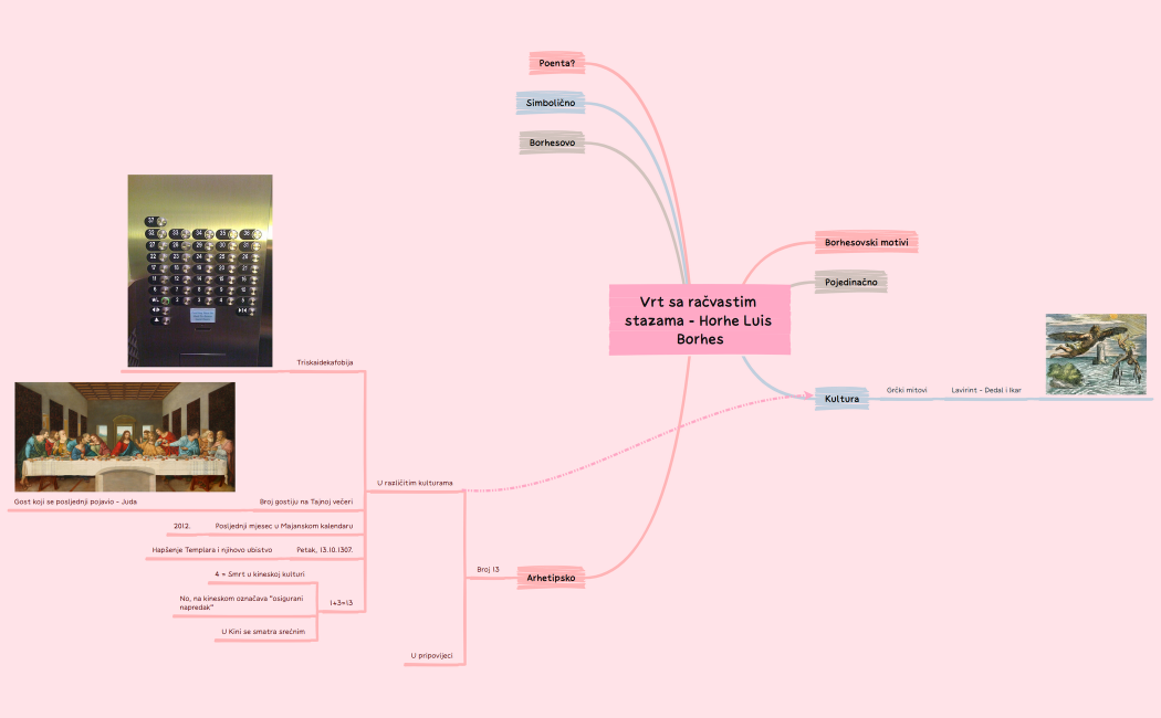 Vrt sa račvastim stazama - Horhe Luis Borhes.xmind