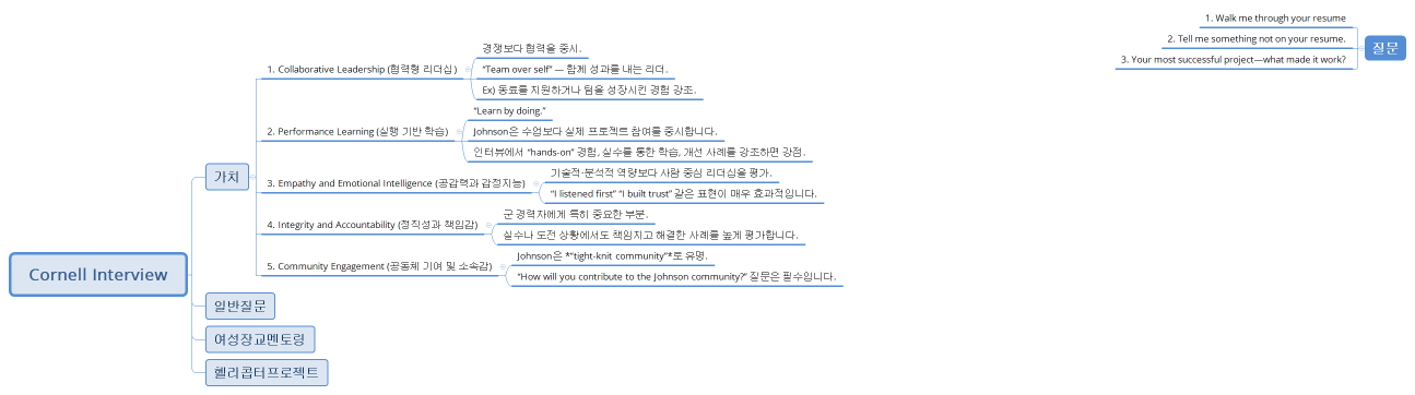 Cornell Interview