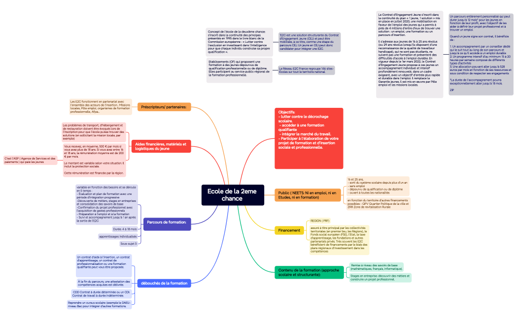 Ecole de la 2eme chance 
