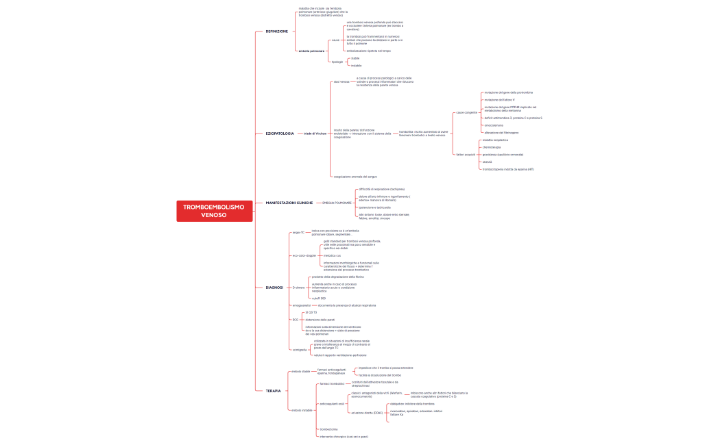 TROMBOEMBOLISMO VENOSO 